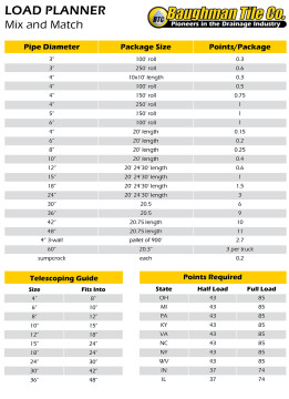 Load Sizing – Baughman Tile Co.